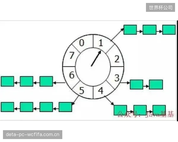 在开启8K轮询率连续工作17小时的测试中，时钟漂移补偿算法的引入可使整体功耗额外降低约8%